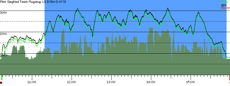 Barometer